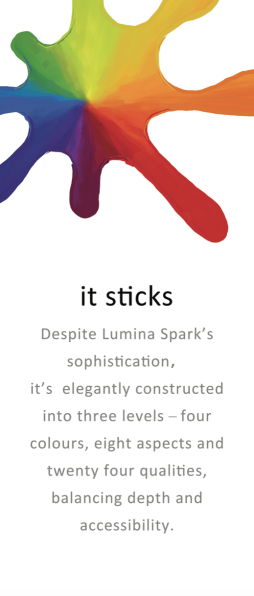 Lumina Spark 個人特質肖像測評系統 It sticks